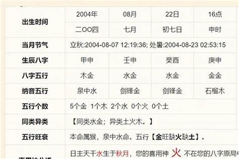 八字属性|生辰八字算命、五行喜用神查询（免费测算）